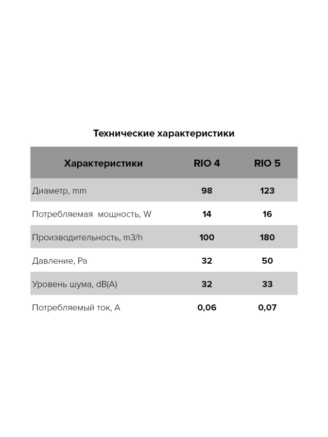 RIO 4C-02, Вентилятор осевой вытяжн. с обрат. клапаном, шнуровым тяговым выключателем D 100