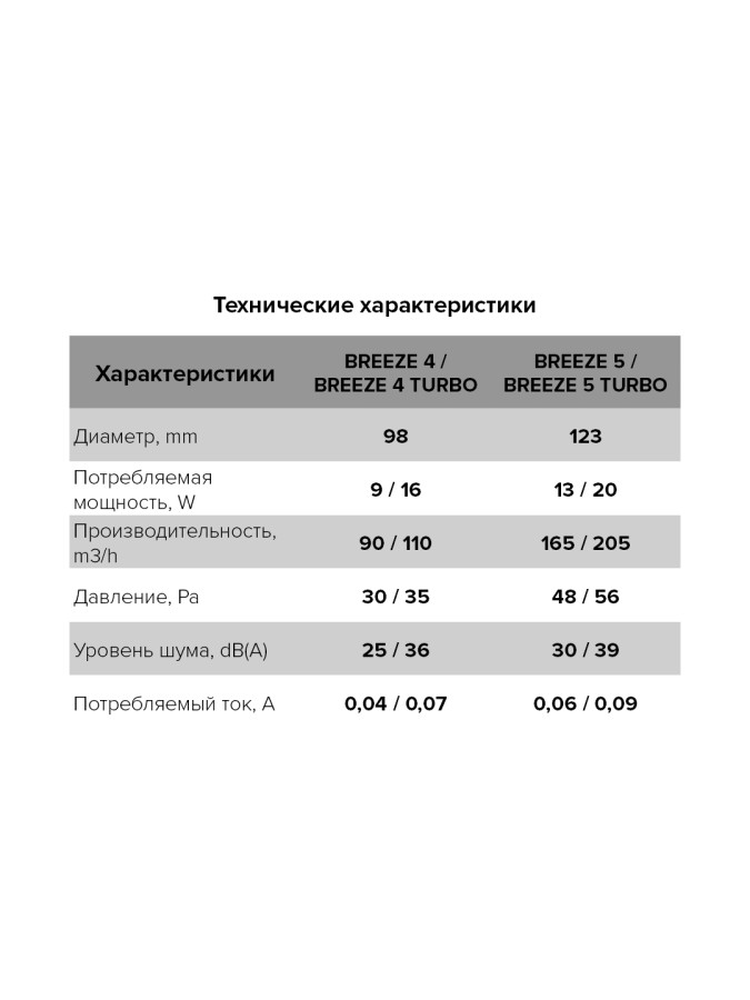 BREEZE 4C, Вентилятор осевой вытяжной с обрат. клапаном, D 100