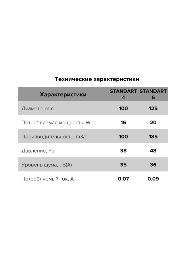 STANDARD 4-02, Вентилятор осевой вытяжной с индикацией работы и тяговым выключателем D 100