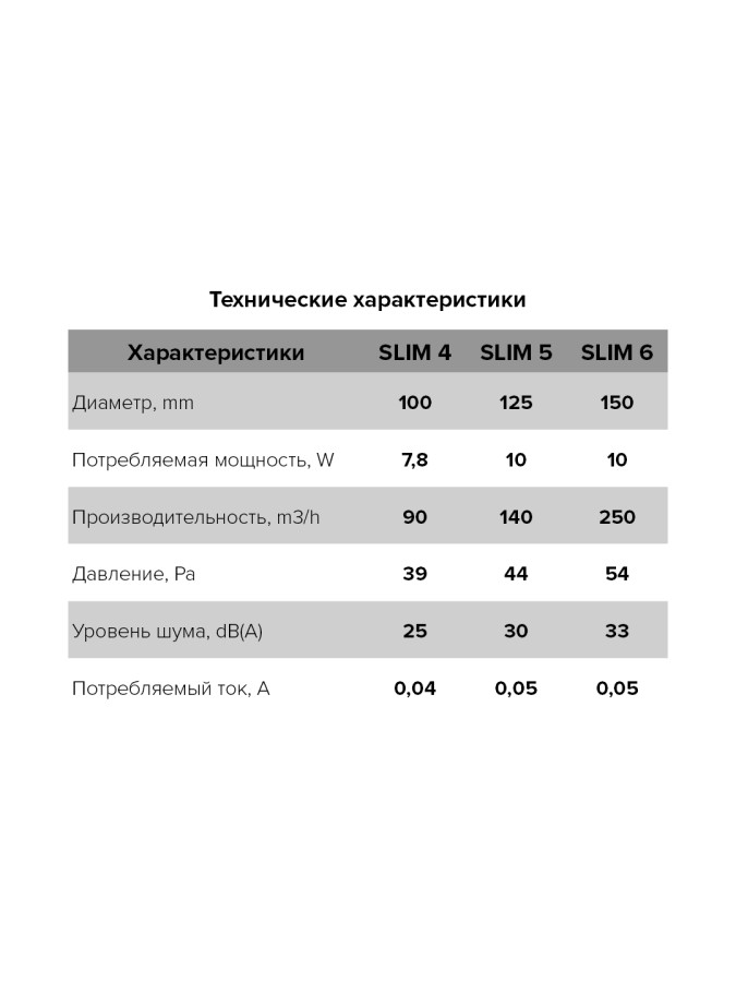 SLIM 4C, Вентилятор осевой вытяжной с обратным клапаном D 100