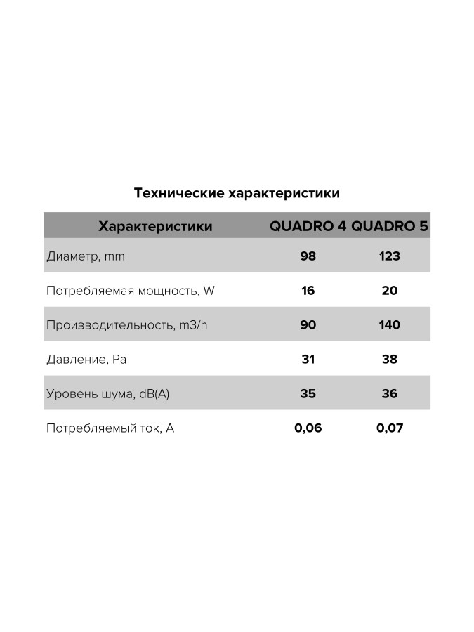 QUADRO 4, Вентилятор осевой вытяжной D100