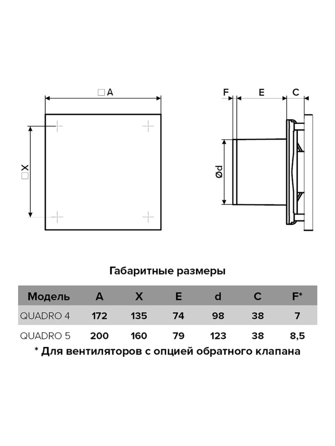 QUADRO 4-02, Вентилятор осевой вытяжной с шнуровым тяговым выключателем D100