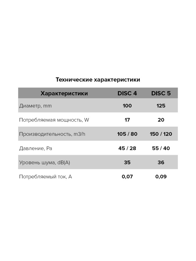 DISC 4, Вентилятор осевой вытяжной D 100