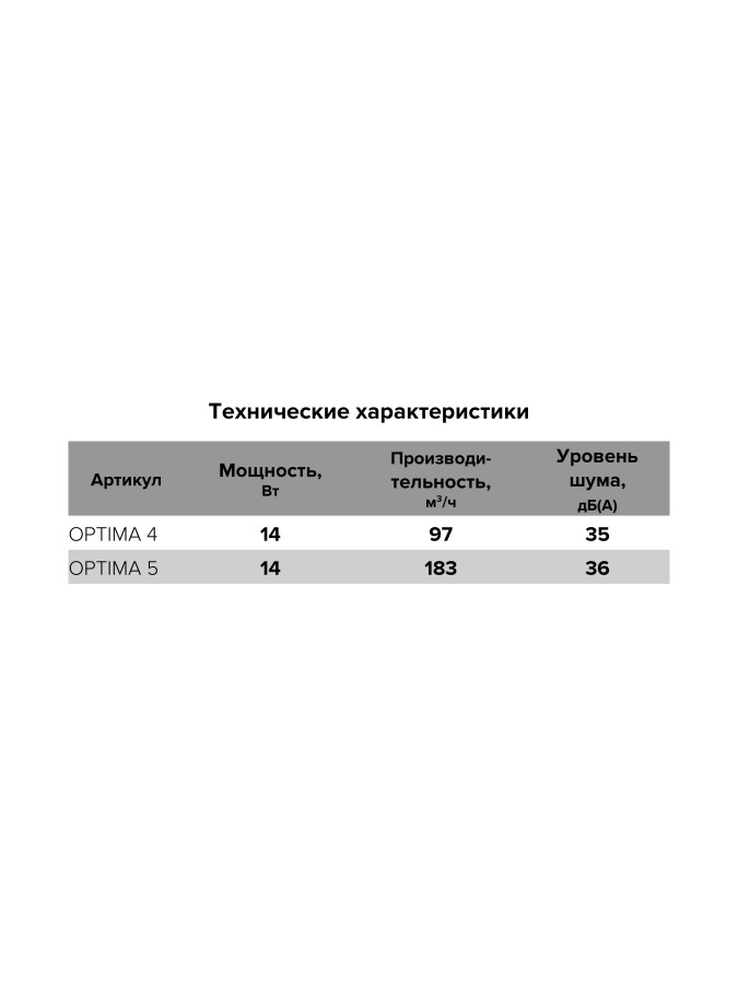 OPTIMA 5, Вентилятор осевой вытяжной D 125