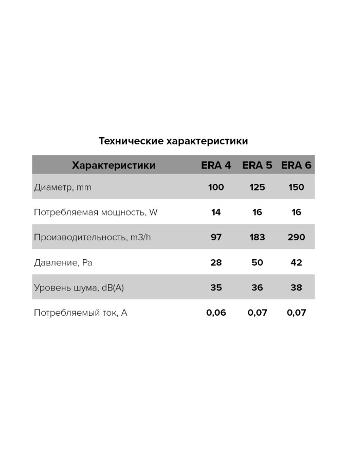 ERA 5, Вентилятор осевой вытяжной с антимоскитной сеткой D125