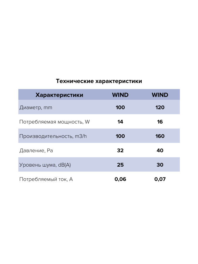 WIND 100, Вентилятор накладной