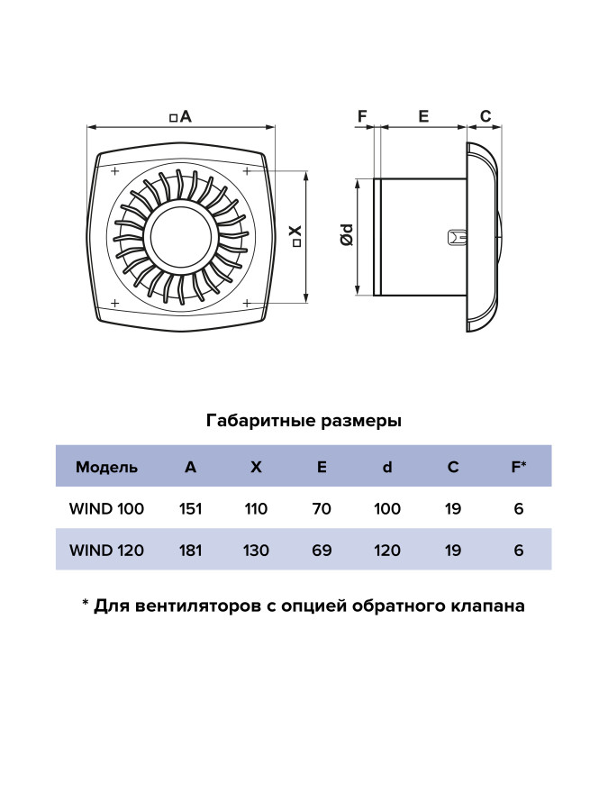 WIND 100C, Вентилятор накладной с обратным клапаном