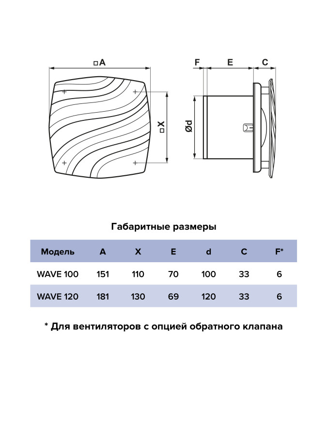 WAVE 100, Вентилятор накладной