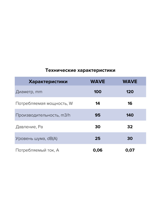 WAVE 100, Вентилятор накладной