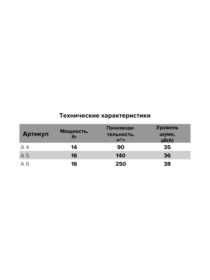 A 4, Вентилятор осевой вытяжной  D 100