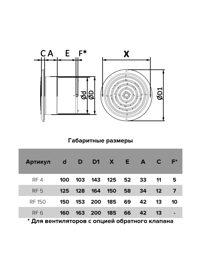 RF 4S, Вентилятор осевой вытяжной c антимоскитной сеткой D 100