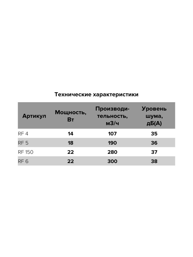 RF 4S, Вентилятор осевой вытяжной c антимоскитной сеткой D 100