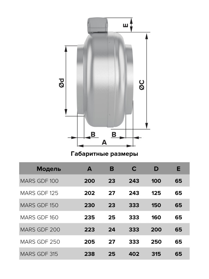 MARS GDF 125, Вентилятор центробежный канальный D 125