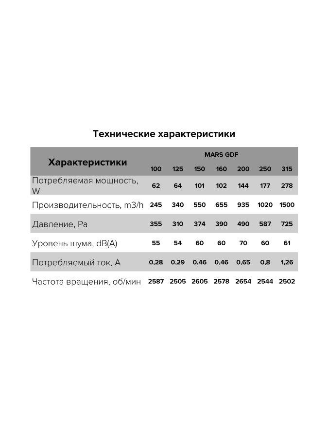 MARS GDF 125, Вентилятор центробежный канальный D 125