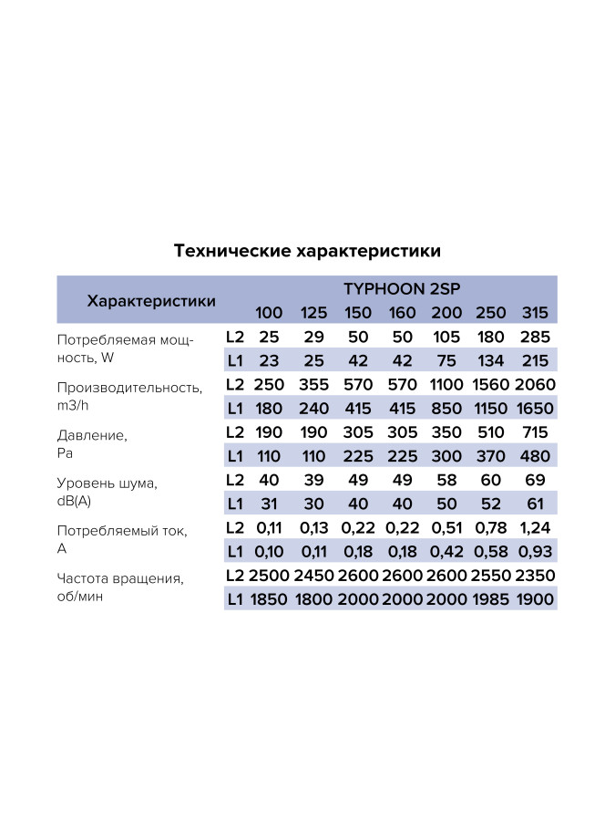 Вентилятор канальный TYPHOON, 2скор., D100, ERA PRO