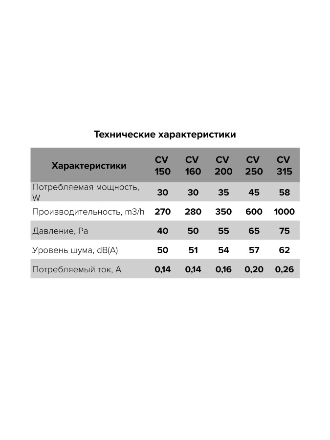 CV-150 Вентилятор осевой канальный металлический