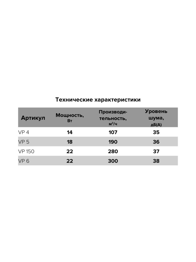 VP 6, Вентилятор осевой канальный вытяжной D 160