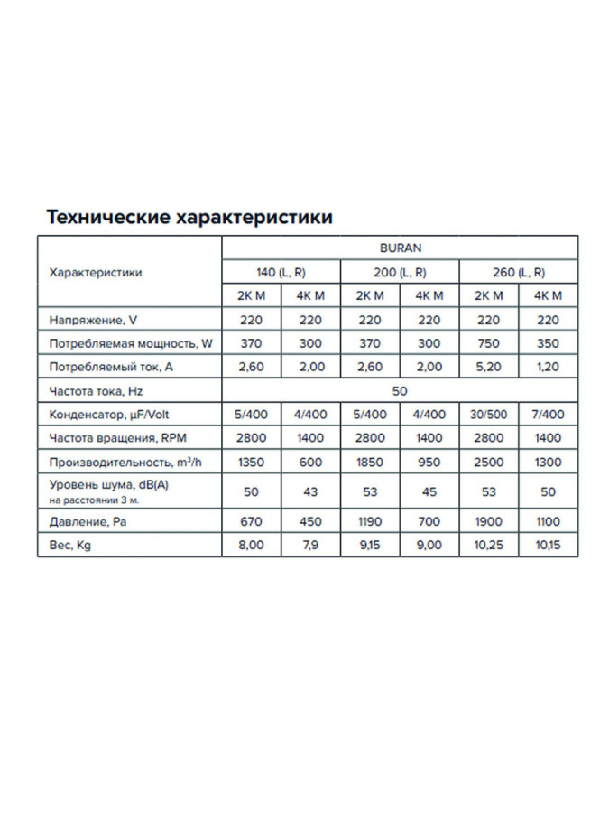 Вентилятор радиальный BURAN 200 2K M L  (220В, 2-х полюсной, левосторонний, 1850 м3/ч)