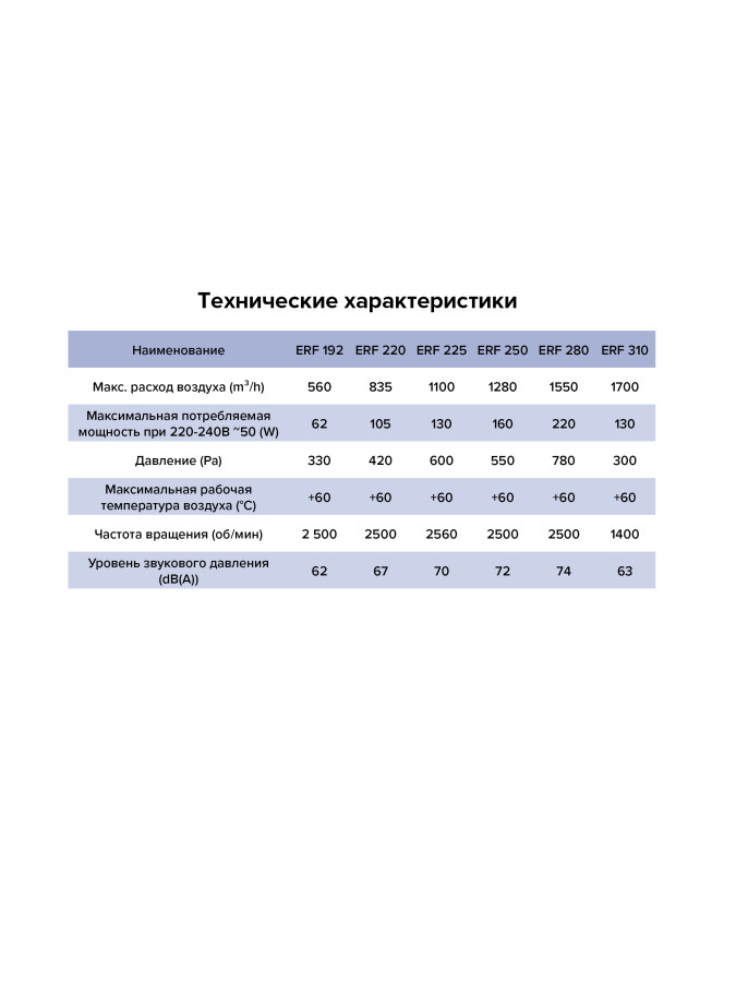 Вентилятор крышный ERF 192 (220В, 320 Pa,  560 м3/ч)