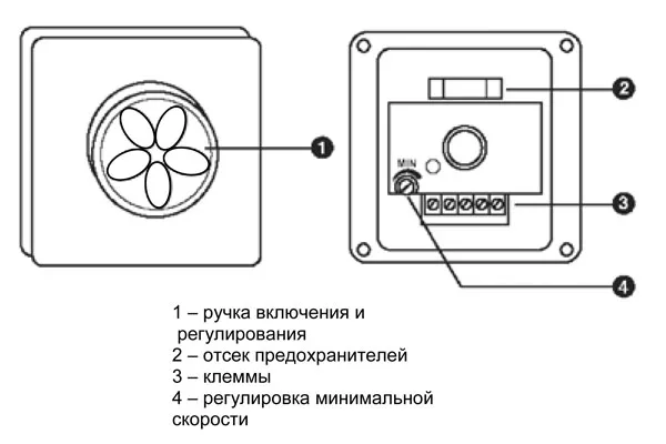 Регулятор скорости SRE-2,5