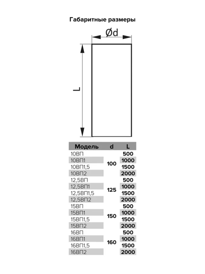 Воздуховод круглый ПВХ D100, L 1,5м, 10ВП1,5