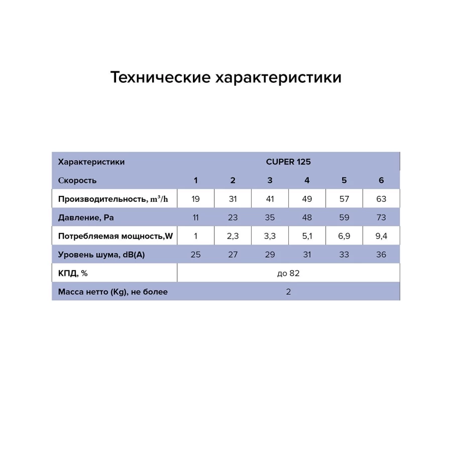 Рекуператор тепла CUPER D125 приточно-вытяжной